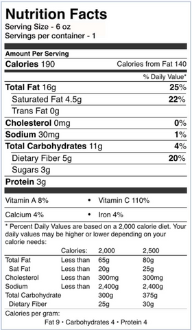paleo aip brocolli risotto - nutritional info